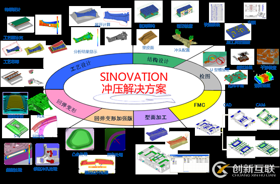 沖壓模具行業(yè)解決方案