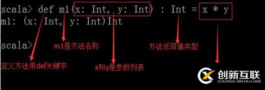 Scala的方法和函數(shù)