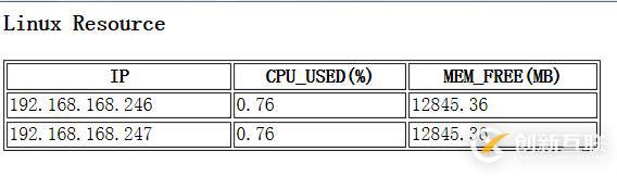 python分析nmon并獲取性能指標數(shù)據(jù)的姿勢是這樣的