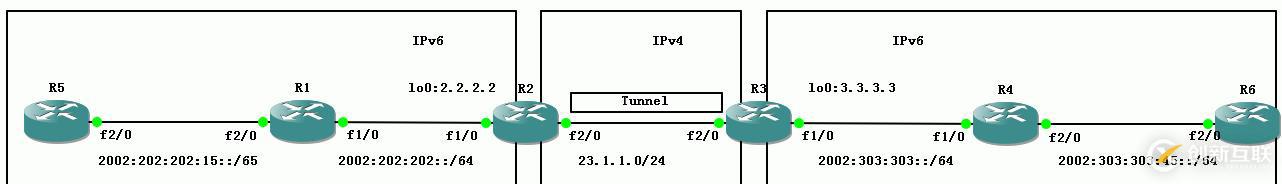 65、IPv6配置實(shí)驗(yàn)之6to4 Tunnel