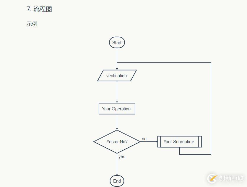 多角度認識markdown