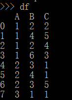 詳解python pandas 分組統(tǒng)計的方法