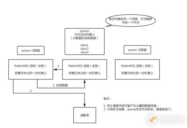 消息隊(duì)列如何做到高可用呢？