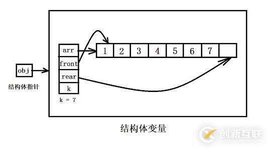 結構內存示意圖