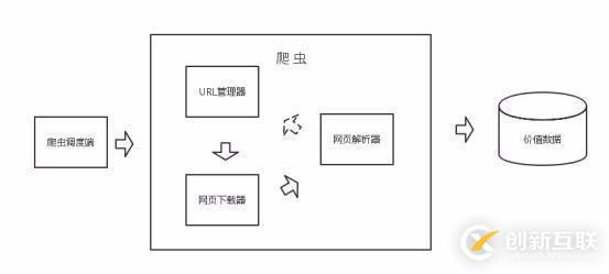 Python爬蟲設(shè)置代理IP(圖文)