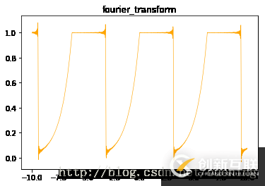 如何使用python實(shí)現(xiàn)傅里葉級(jí)數(shù)展開(kāi)