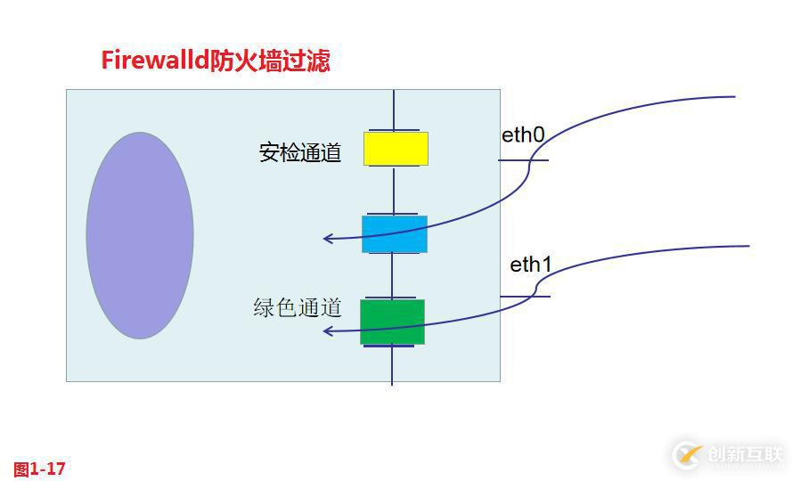 【我的Linux，我做主！】Linux防火墻核心概念全面解讀