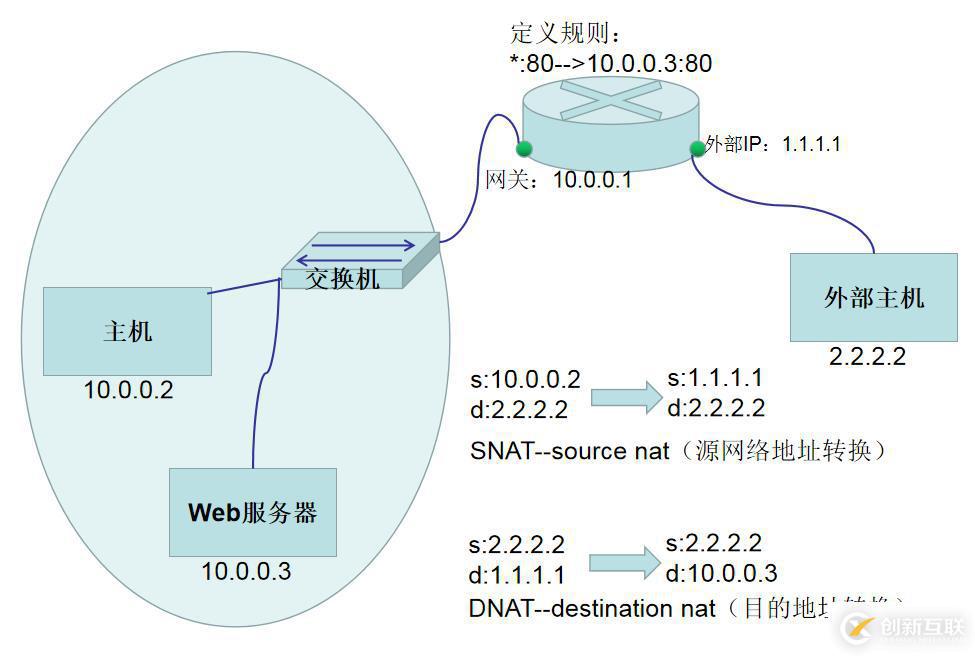 【我的Linux，我做主！】Linux防火墻核心概念全面解讀