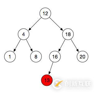 關于JavaScript二叉樹的詳細介紹