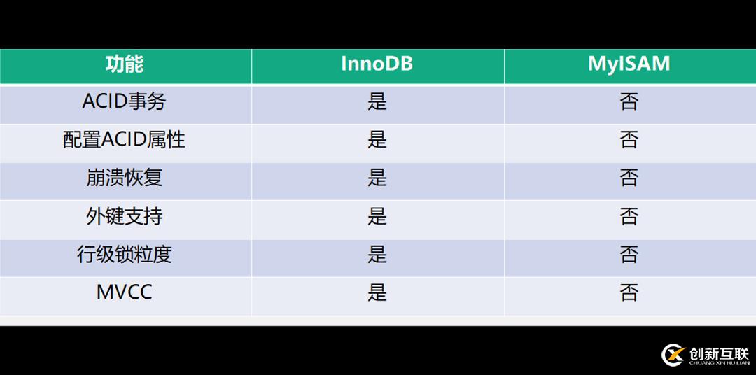 jquery比較兩個(gè)數(shù)字大小的示例