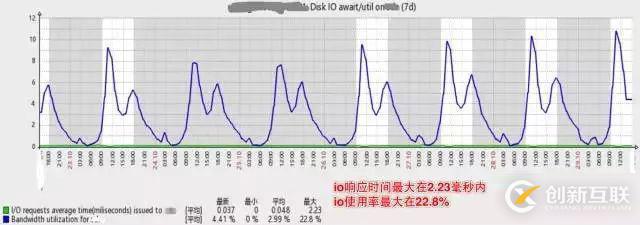 架構(gòu)演進(jìn)實(shí)踐:從0到4000高并發(fā)請(qǐng)求背后的努力！