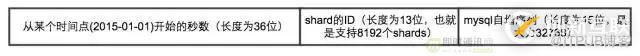架構(gòu)演進(jìn)實(shí)踐:從0到4000高并發(fā)請(qǐng)求背后的努力！
