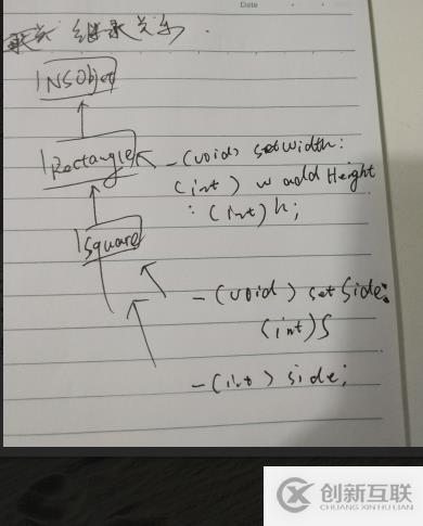 Objective-C 處理動態(tài)類型的方法