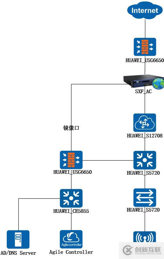 HUAWEI無(wú)線部署802.1認(rèn)證