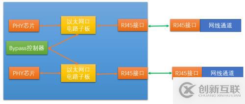 工業(yè)防火墻架構與技術中的硬件架構是怎樣的