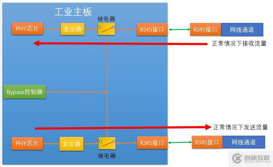 工業(yè)防火墻架構與技術中的硬件架構是怎樣的