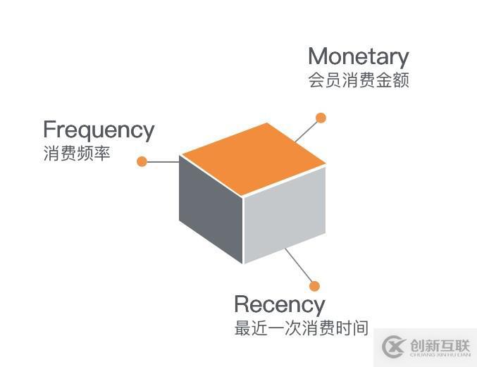 數(shù)智化時(shí)代，購物中心運(yùn)營模式新探索