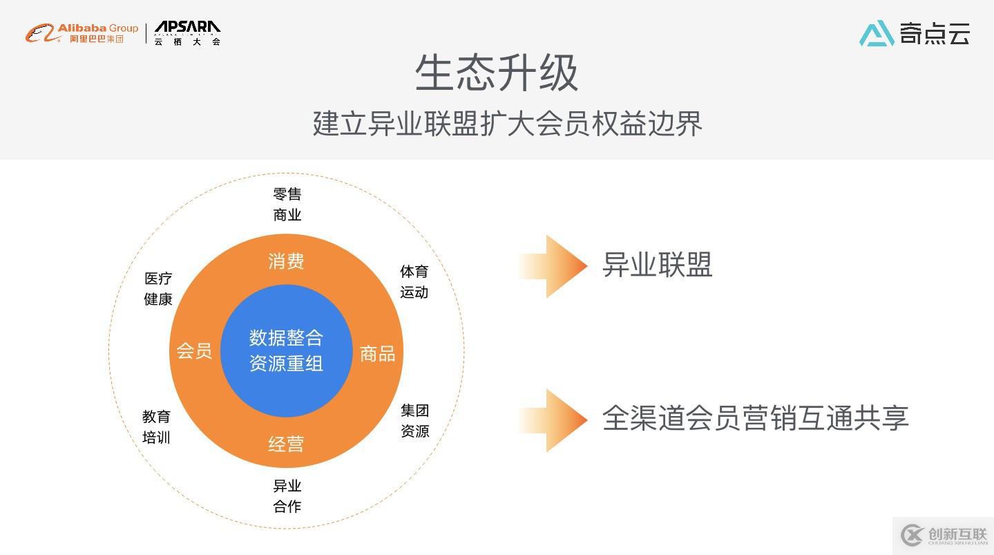 數(shù)智化時(shí)代，購物中心運(yùn)營模式新探索