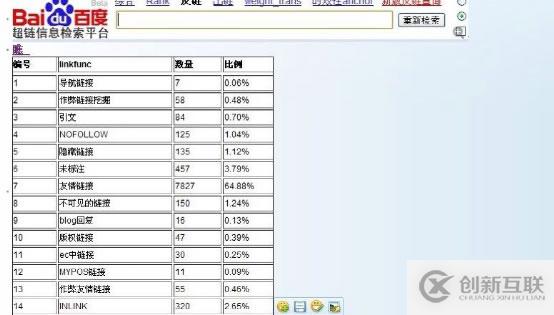 互聯(lián)網(wǎng)中搜索引擎如何識別鏈接作弊的示例分析