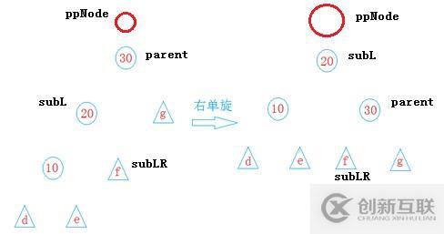 數(shù)據(jù)結(jié)構(gòu) -- 平衡二叉樹AVL