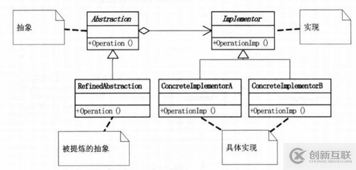 設(shè)計(jì)模式-結(jié)構(gòu)型模式