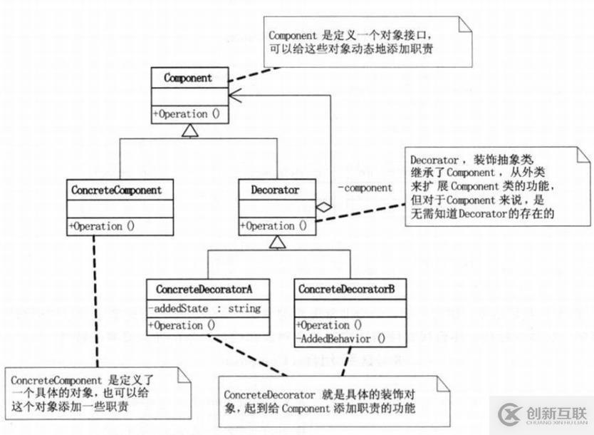 設(shè)計(jì)模式-結(jié)構(gòu)型模式