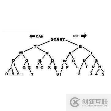 計(jì)算機(jī)中的摩斯密碼是什么