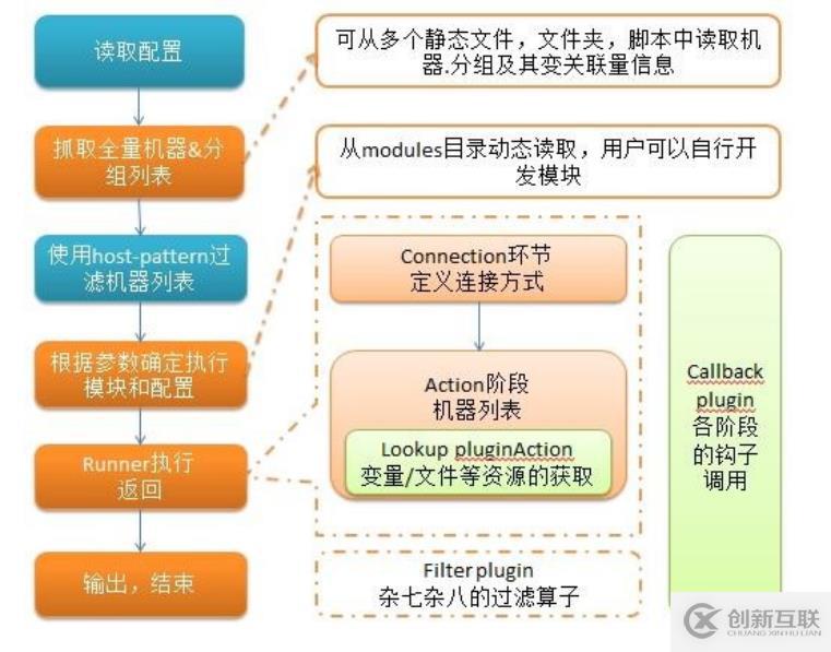 ansible自動化運(yùn)維工具介紹