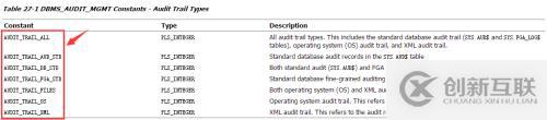 談一談Oracle11gR2的審計管理