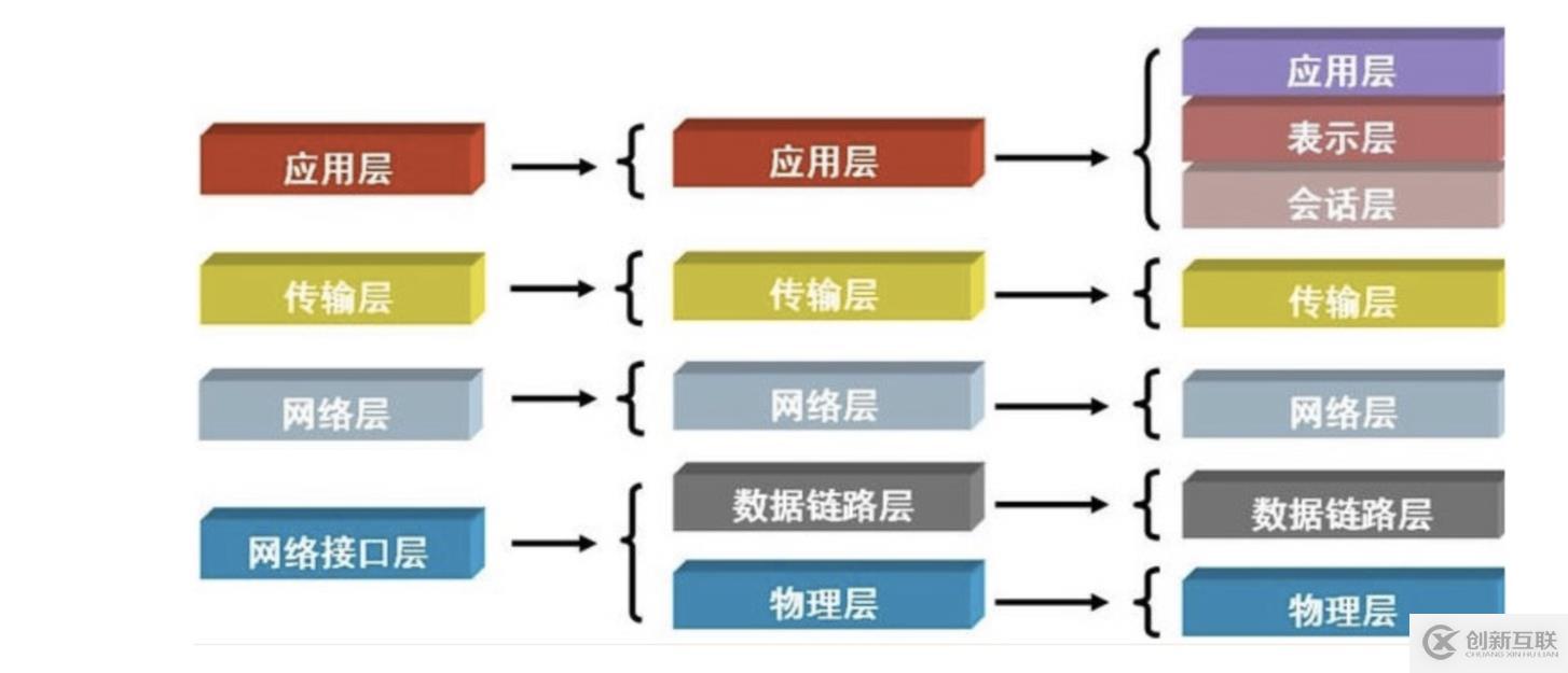 初識python網(wǎng)絡(luò)編程-01