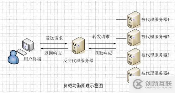 CentOS6系統(tǒng)下如何實(shí)現(xiàn)雙網(wǎng)卡綁定同一IP詳解