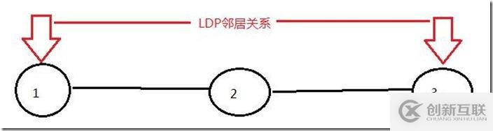 LDP的快速收斂---LDP會話保護(高級feature)