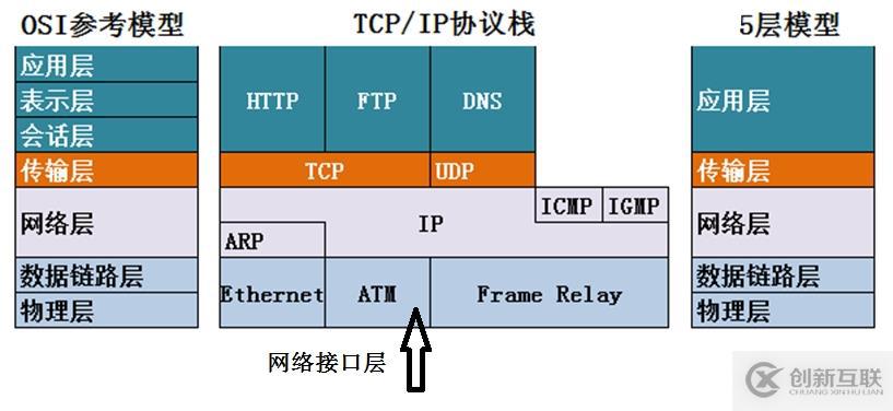 計算機網絡概述