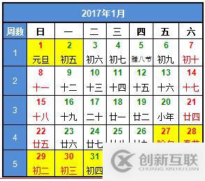 如何在SQL Server計(jì)算XX年第XX周是哪幾天