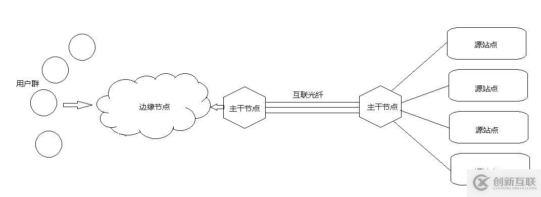 萬(wàn)人直播網(wǎng)絡(luò)架構(gòu)與CDN網(wǎng)絡(luò)