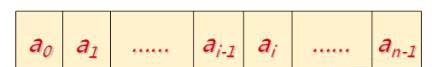 數(shù)據(jù)結(jié)構(gòu)(03)_順序存儲(chǔ)結(jié)構(gòu)線性表