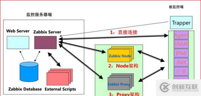 圖文超詳解zabbix的安裝以及設置郵件報警