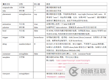 Bootstrap如何實現(xiàn)提示框效果