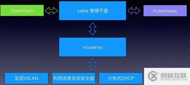 Cable--新虛擬網(wǎng)絡(luò)架構(gòu)介紹