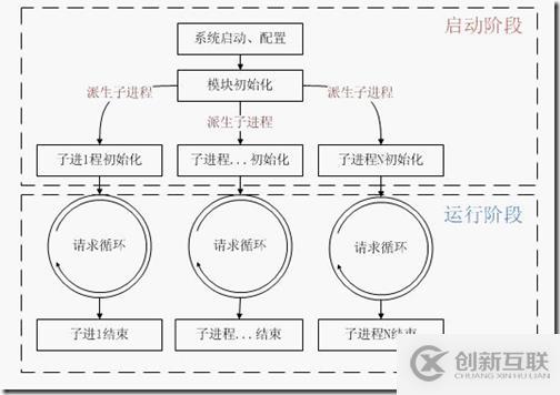 PHP底層運行機制與工作原理是什么