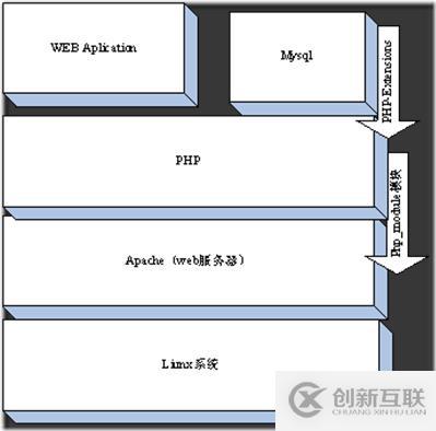 PHP底層運行機制與工作原理是什么