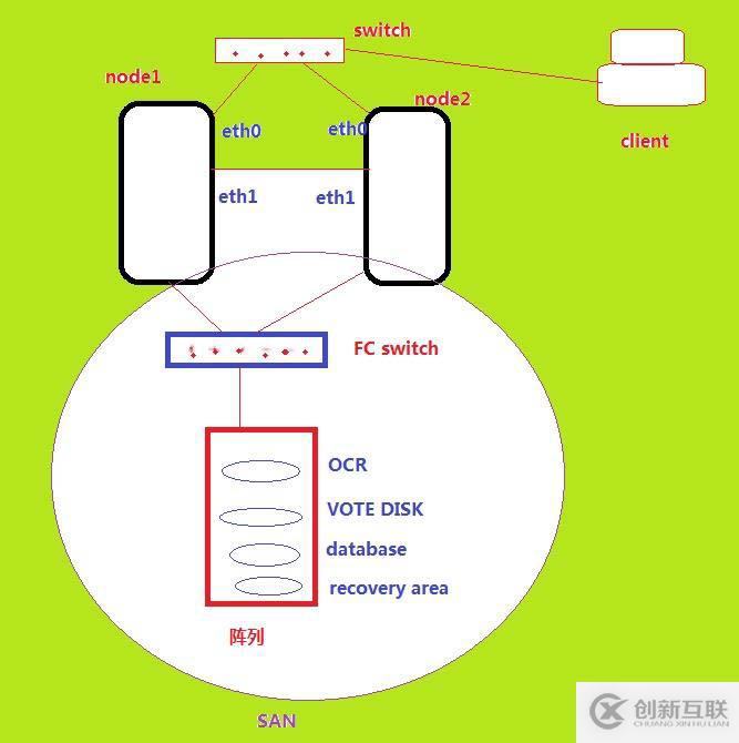 Oracle 11gR2構(gòu)建RAC之（3）--安裝grid前環(huán)境檢測