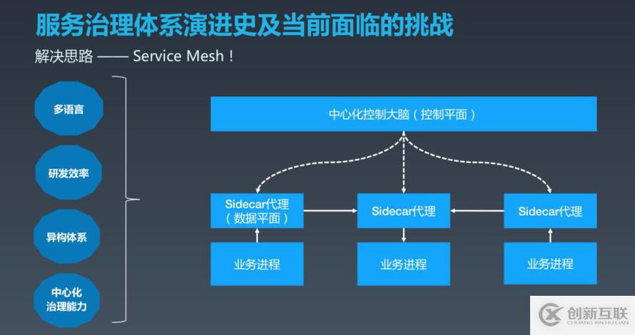 如何實現(xiàn)OCTO2.0 的探索與實踐