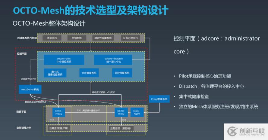 如何實現(xiàn)OCTO2.0 的探索與實踐