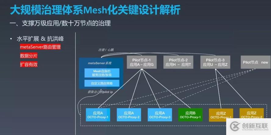 如何實現(xiàn)OCTO2.0 的探索與實踐