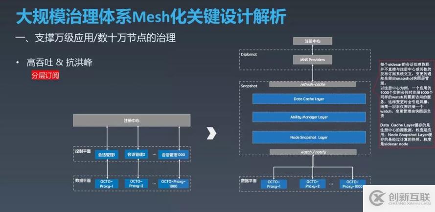 如何實現(xiàn)OCTO2.0 的探索與實踐