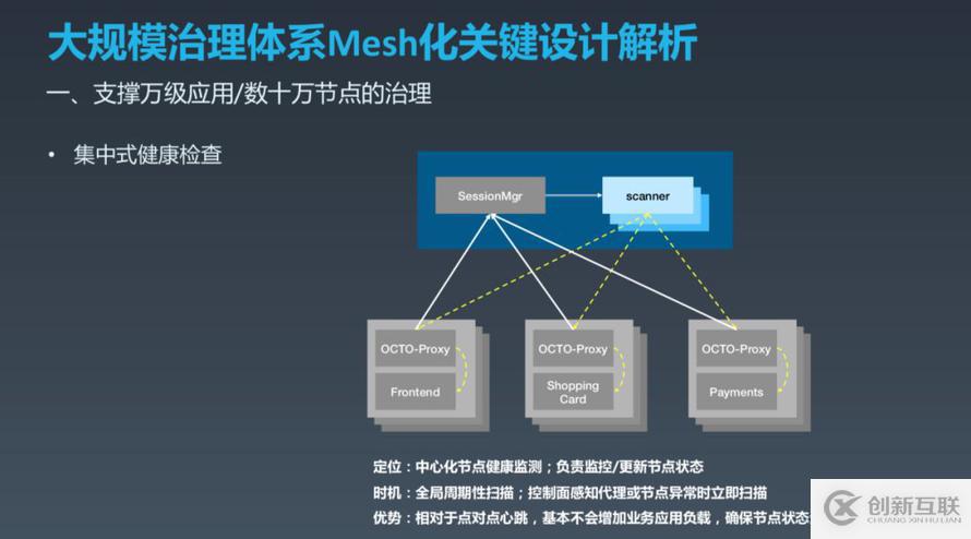 如何實現(xiàn)OCTO2.0 的探索與實踐