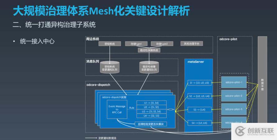 如何實現(xiàn)OCTO2.0 的探索與實踐