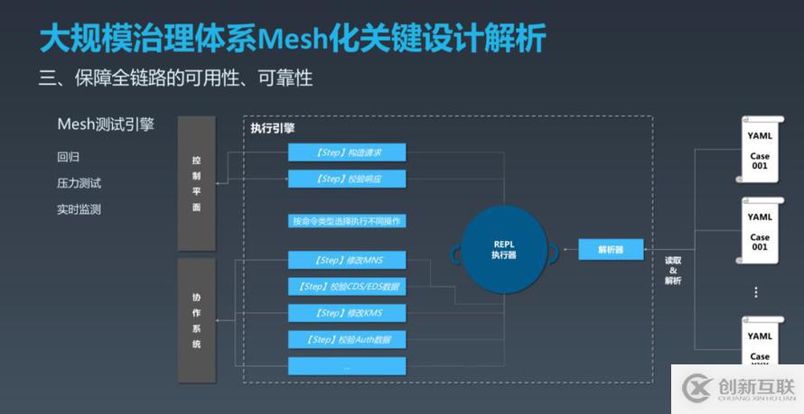 如何實現(xiàn)OCTO2.0 的探索與實踐