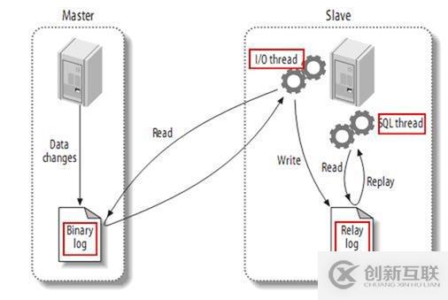 設(shè)計MySQL雙主架構(gòu)方案的思路是什么